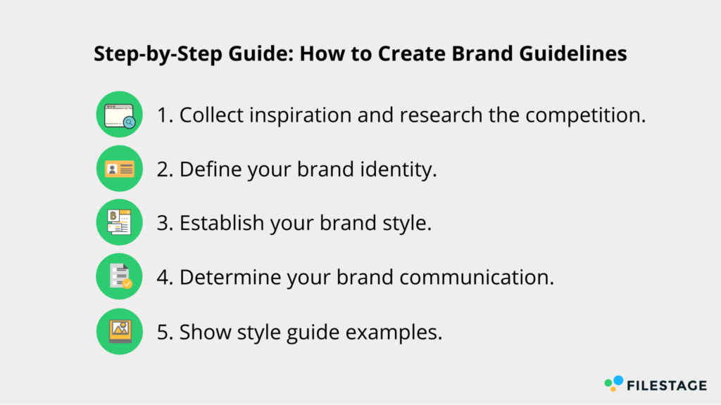 Step-by-Step Guide to Creating Brand Guidelines infographic