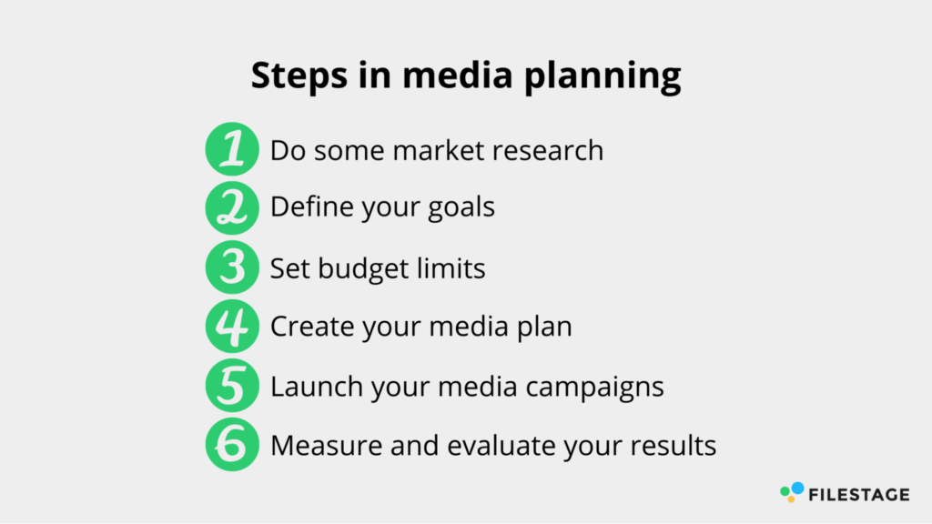 Steps in media planning