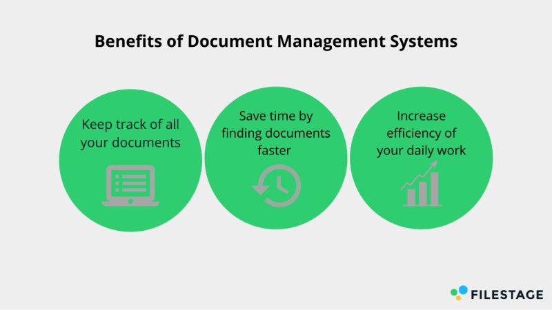 Las tres principales ventajas de los sistemas de gestión de documentos