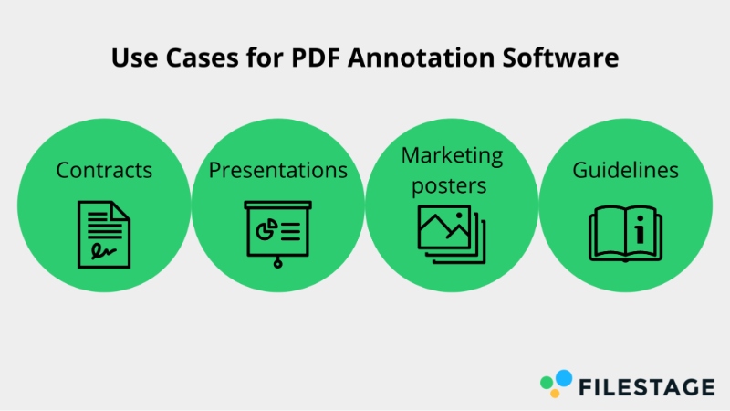 Use Cases for PDF Annotation Software