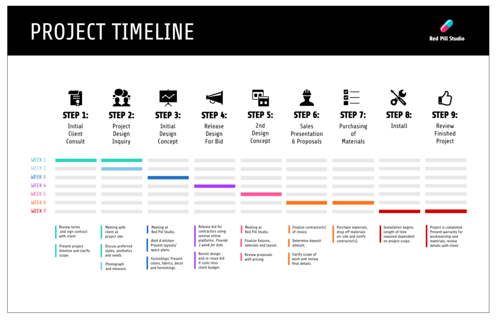 Venngage project timeline - free project management templates