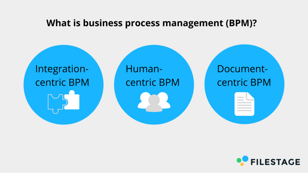 What Is Business Process Management