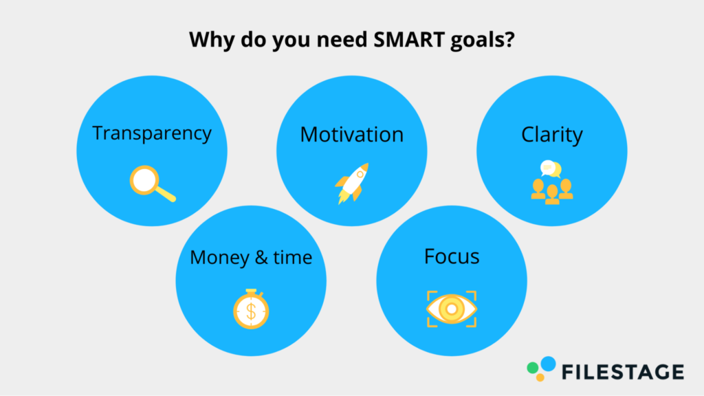 Why you need SMART goals