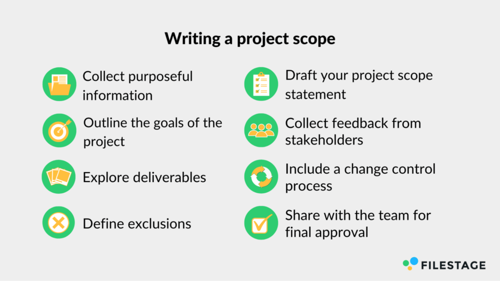 Writing a project scope