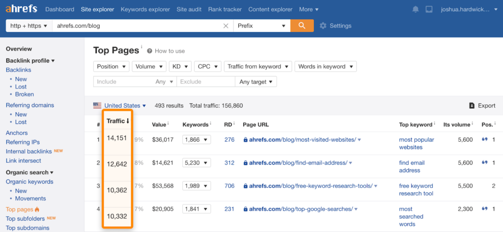ahrefs Ideation and SEO research