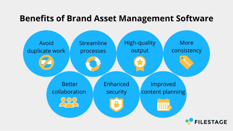 Vorteile der Brand Asset Management Software