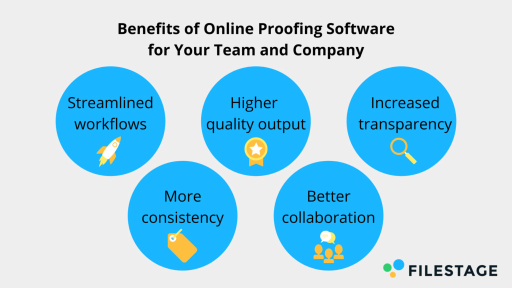 Vorteile der Online-Proofing-Software für Ihr Team und Ihr Unternehmen  