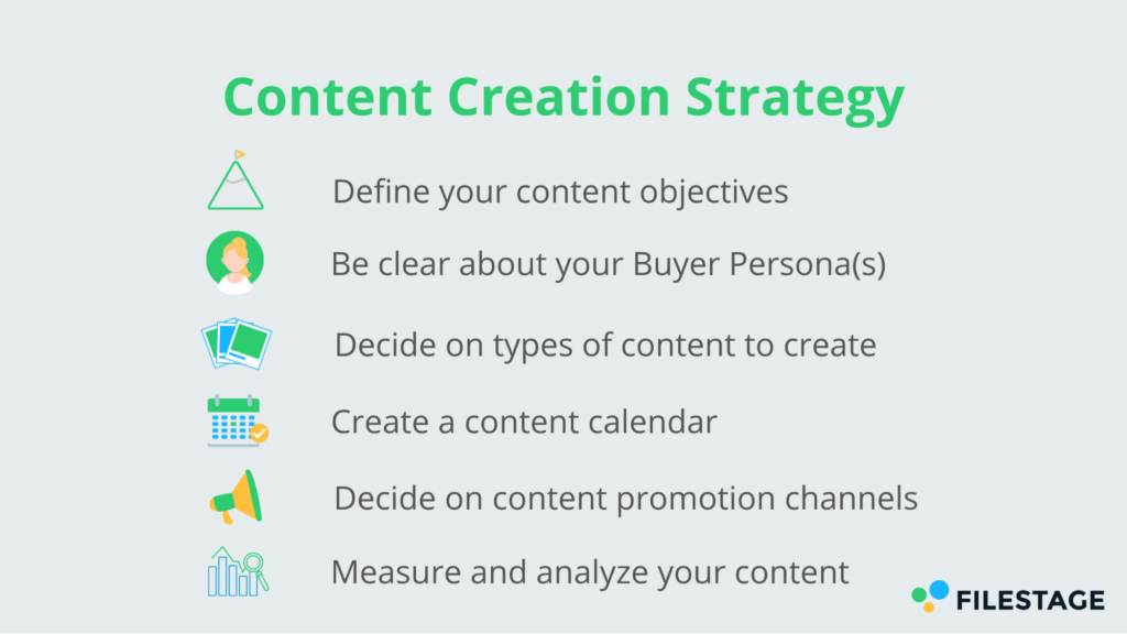 content creation strategy infographic by filestage