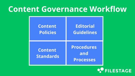 content governance workflow