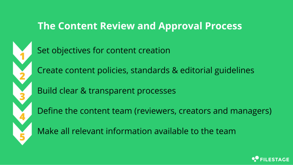 processus de révision et d'approbation du contenu de filestage