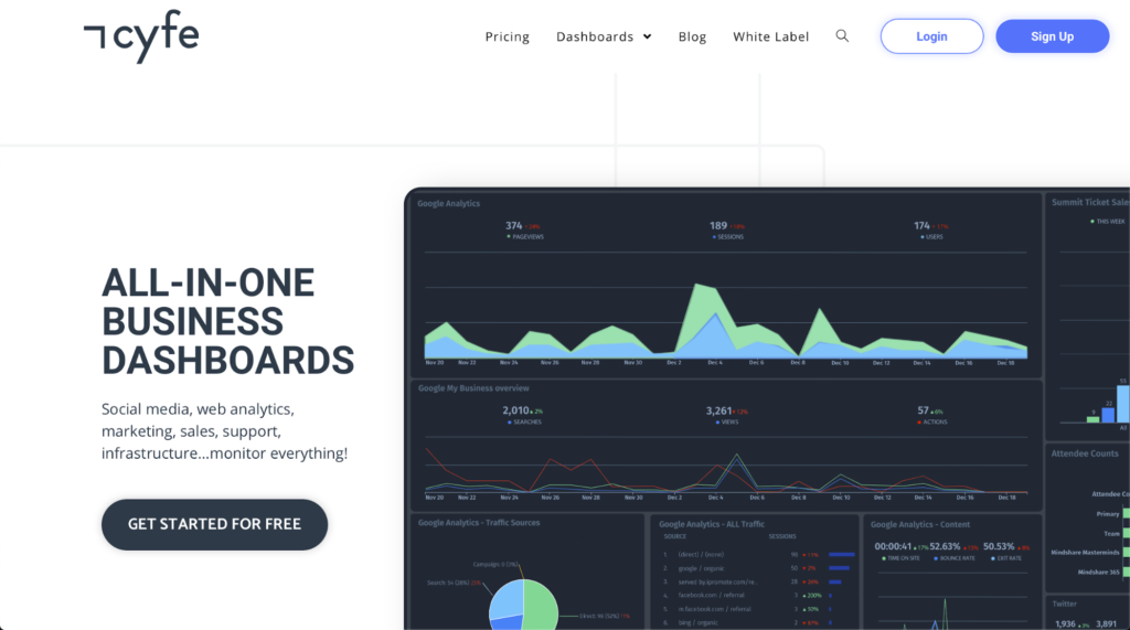 cyfe business dashboard data visualization