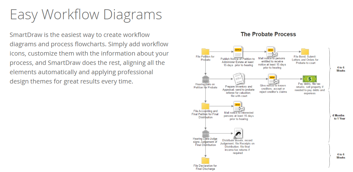 Workflow-Diagramm-Vorlagen von SmartDraw 