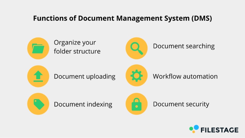 funciones de los sistemas de gestión de documentos