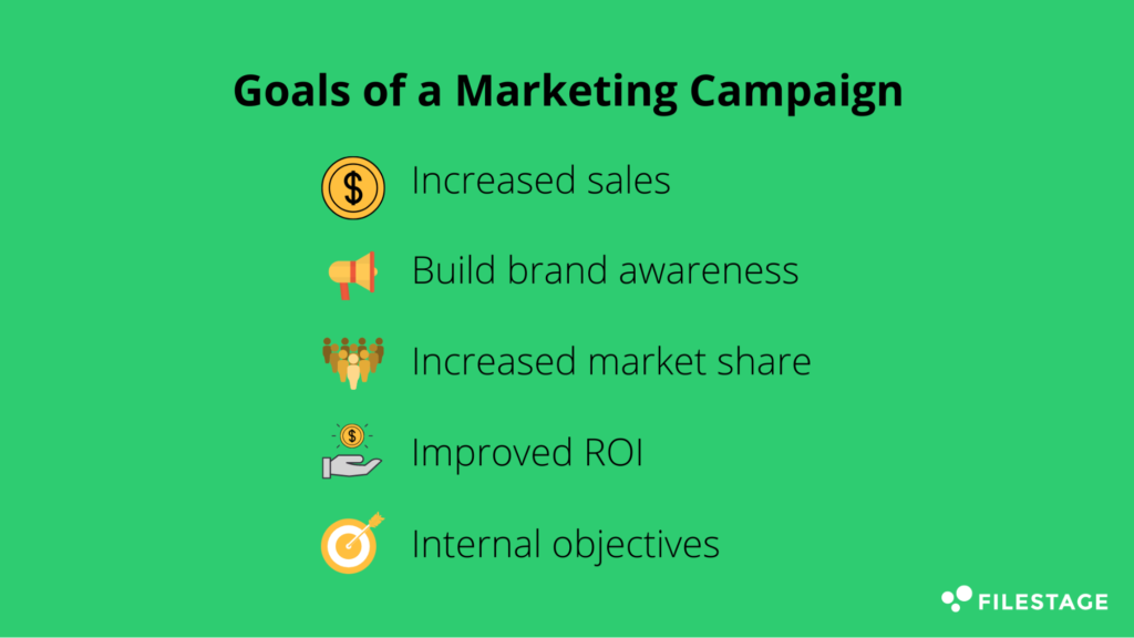 goals of a marketing campaign by filestage
