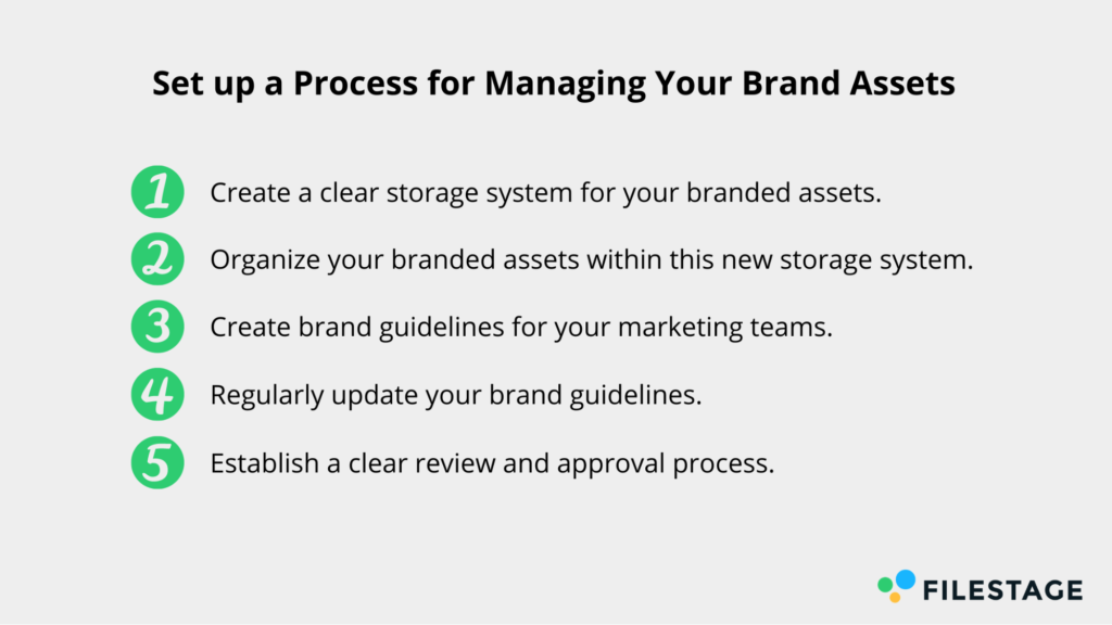 how to Set Up a Process to Manage Brand Assets