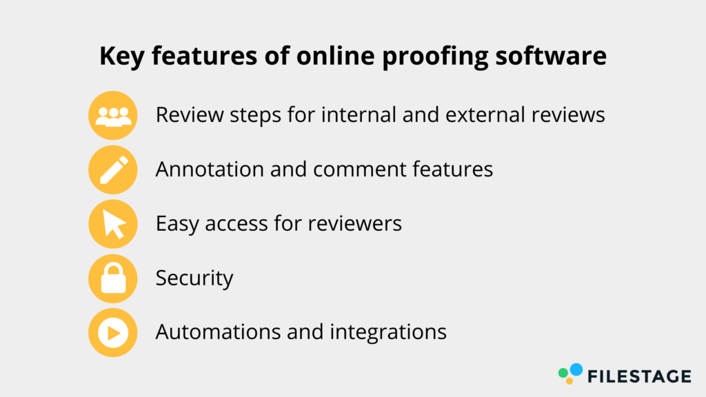 Hauptmerkmale der Online-Proofing-Software für Agenturen