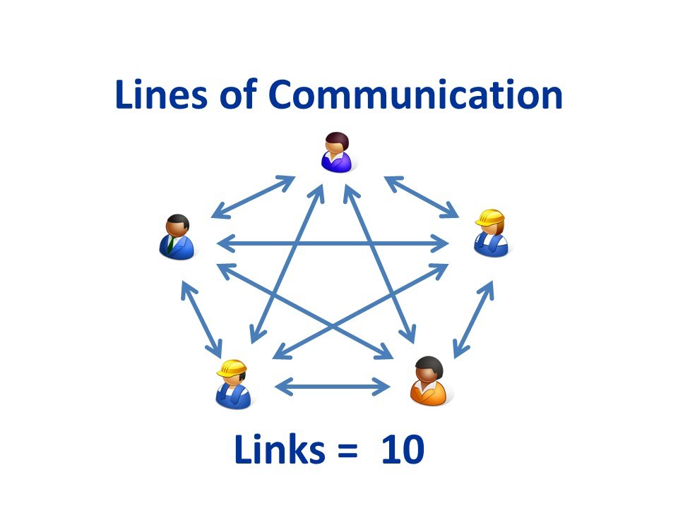 project lines of communication
