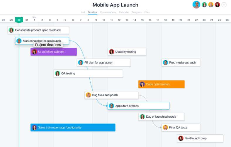 Projektzeitplan für den Start einer mobilen App