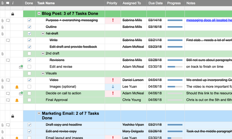 lista de tareas del flujo de trabajo de smartsheet