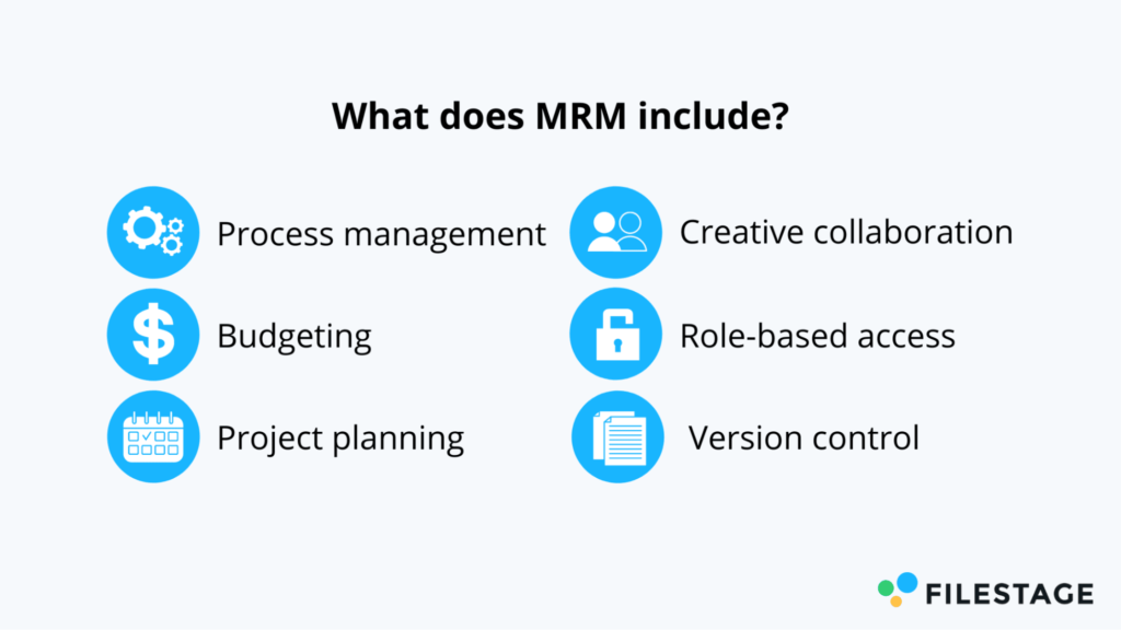 What does MRM include