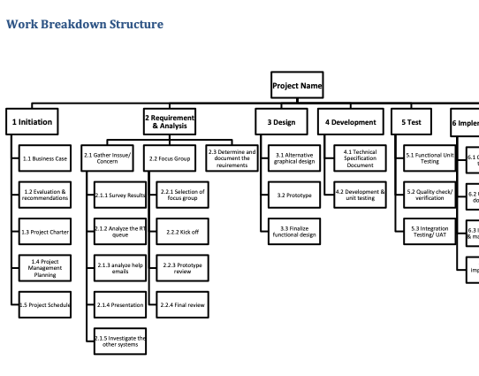 work breakdown structure example