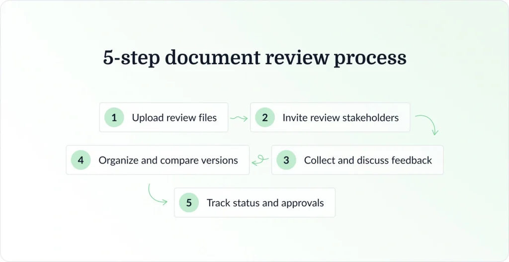 How to review documents using a document review platform