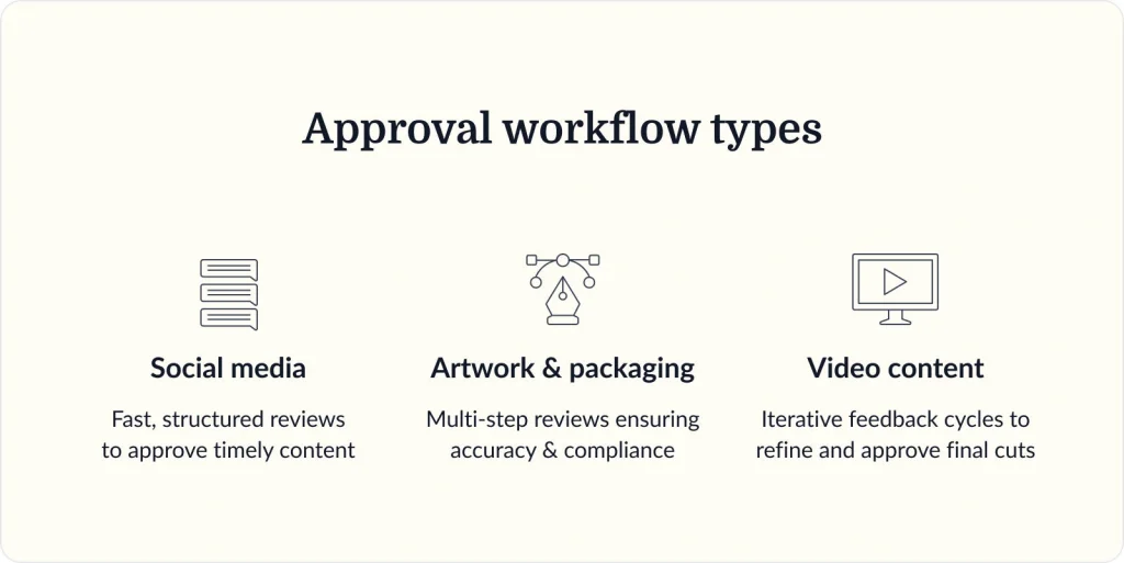 Approval workflow types