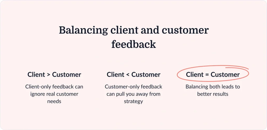 Finding the sweet spot between client and customer feedback
