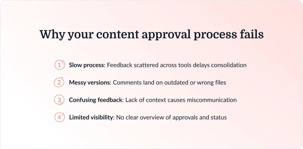 Why your content approval process fails