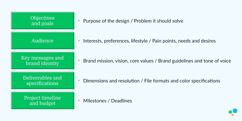 design brief checklist