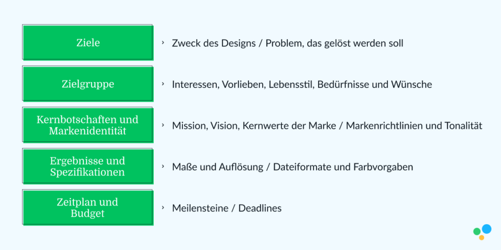 Design-Briefing Checkliste