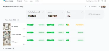 Consumer goods project dashboard