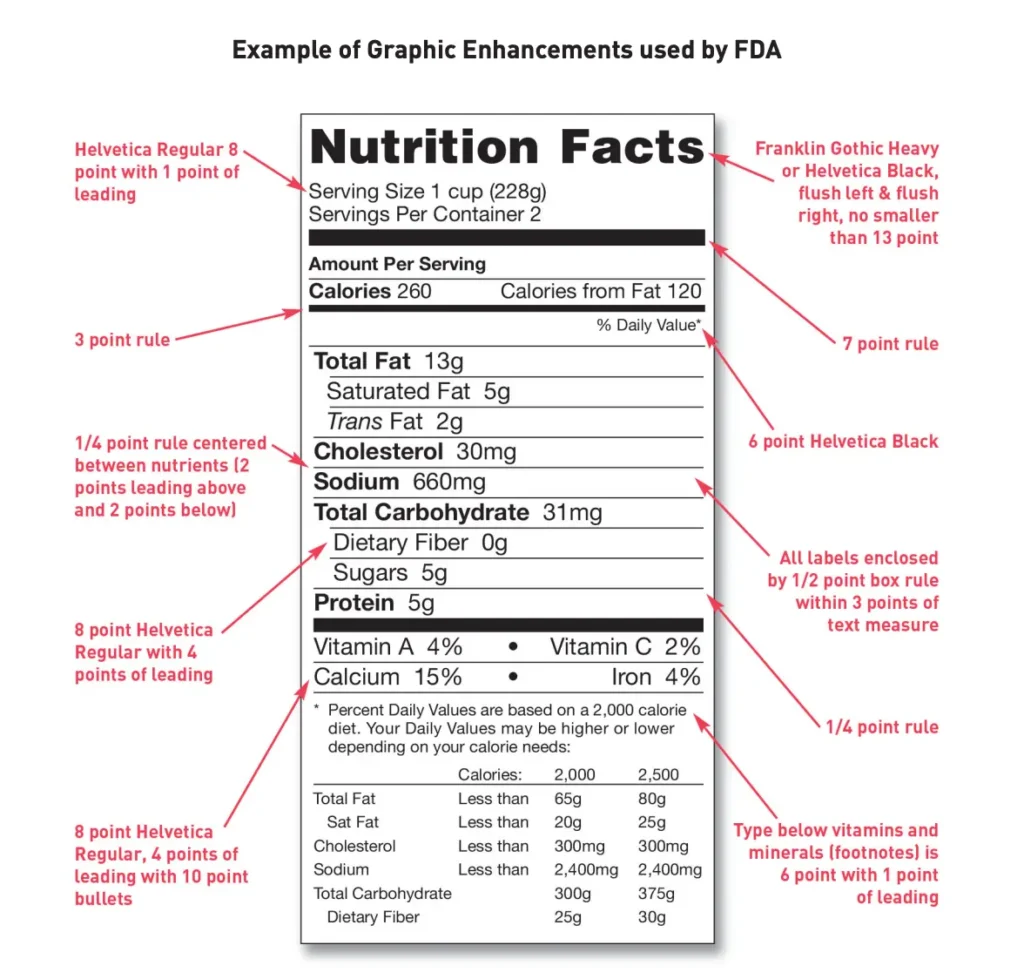 fda nutrition label
