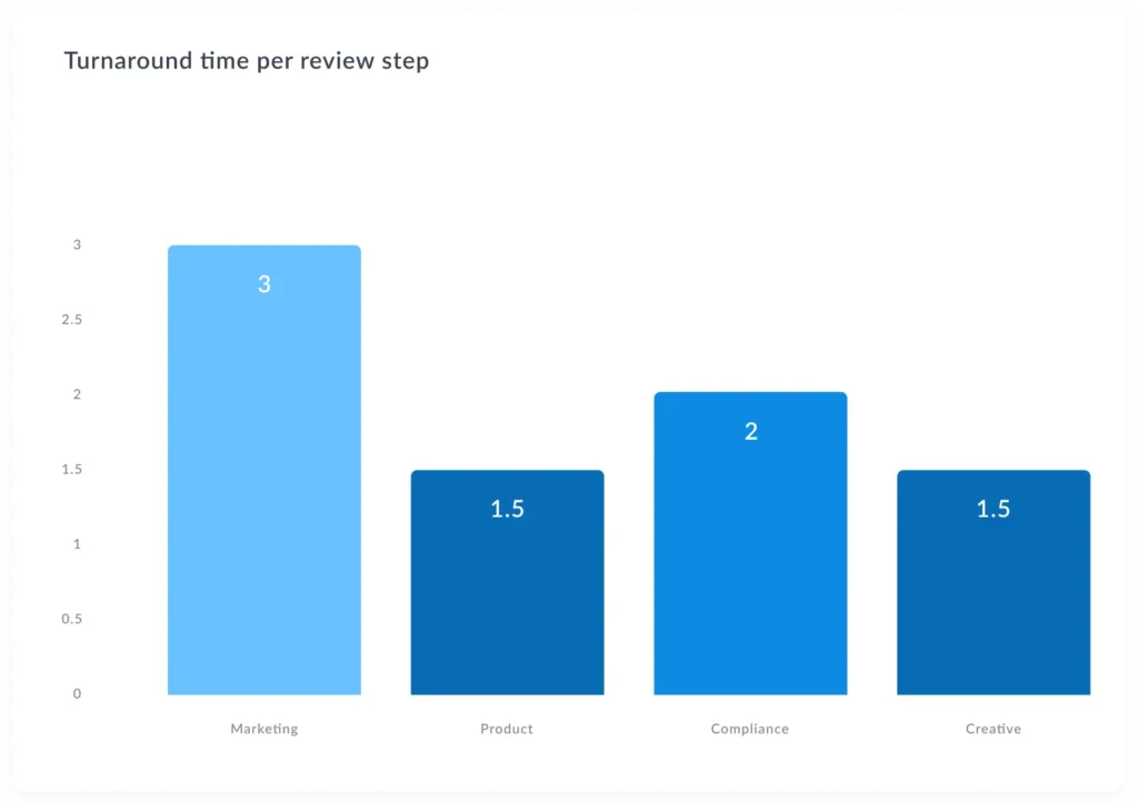 Files in review and completed