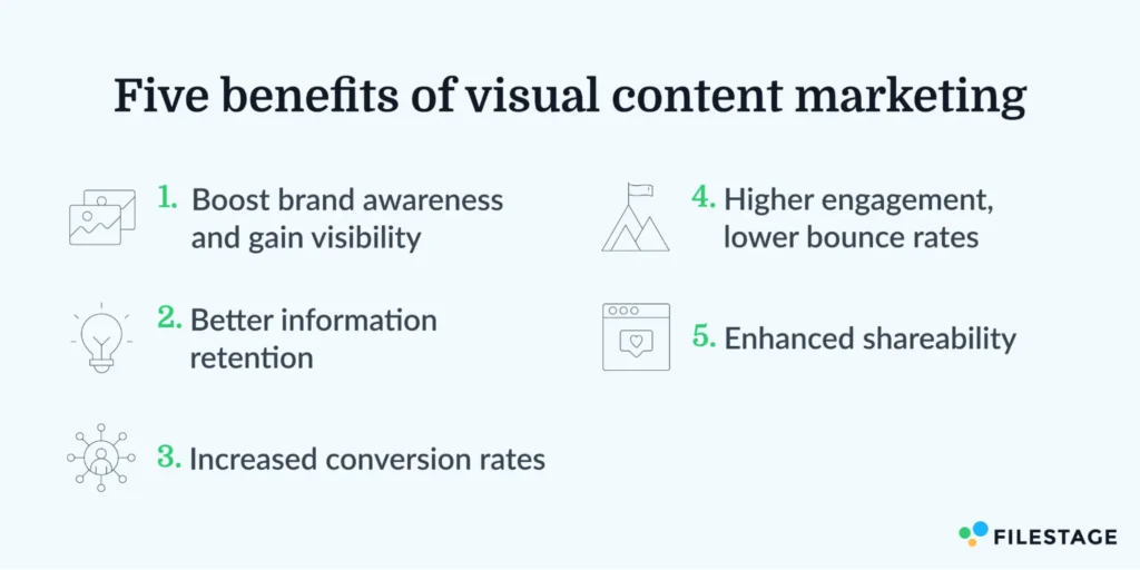 Five benefits of visual content marketing