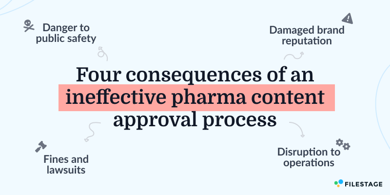 4 consequences of an ineffective pharma content approval process