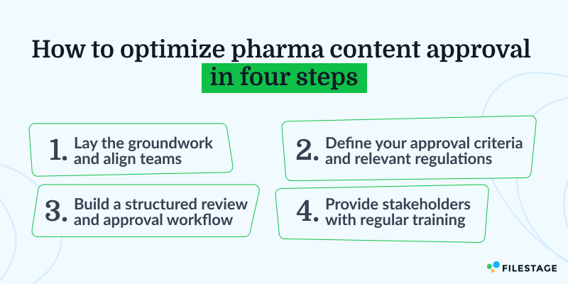How to optimize pharma content approval in 4 steps