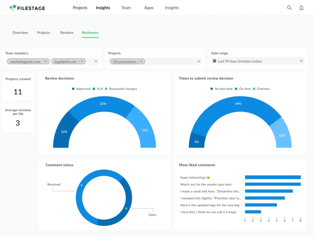 Measure and optimize your review process