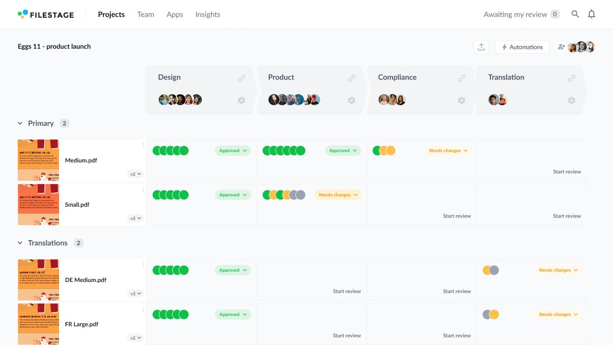 Packaging project dashboard_market translations