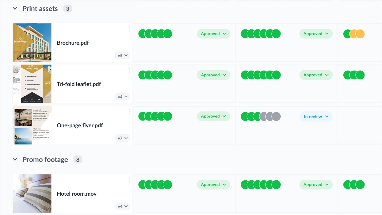 Project dashboard files travel