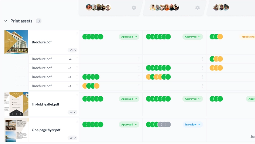 Project dashboard travel versions
