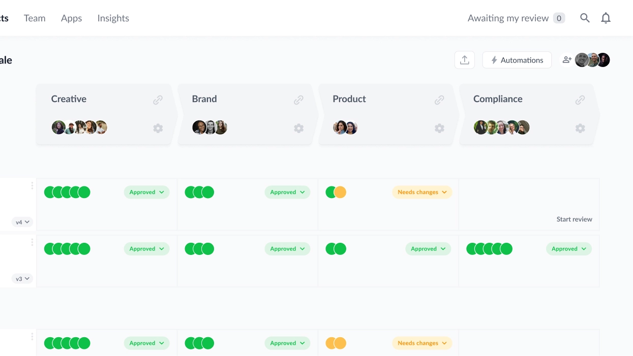 Reviewer groups travel and leisure