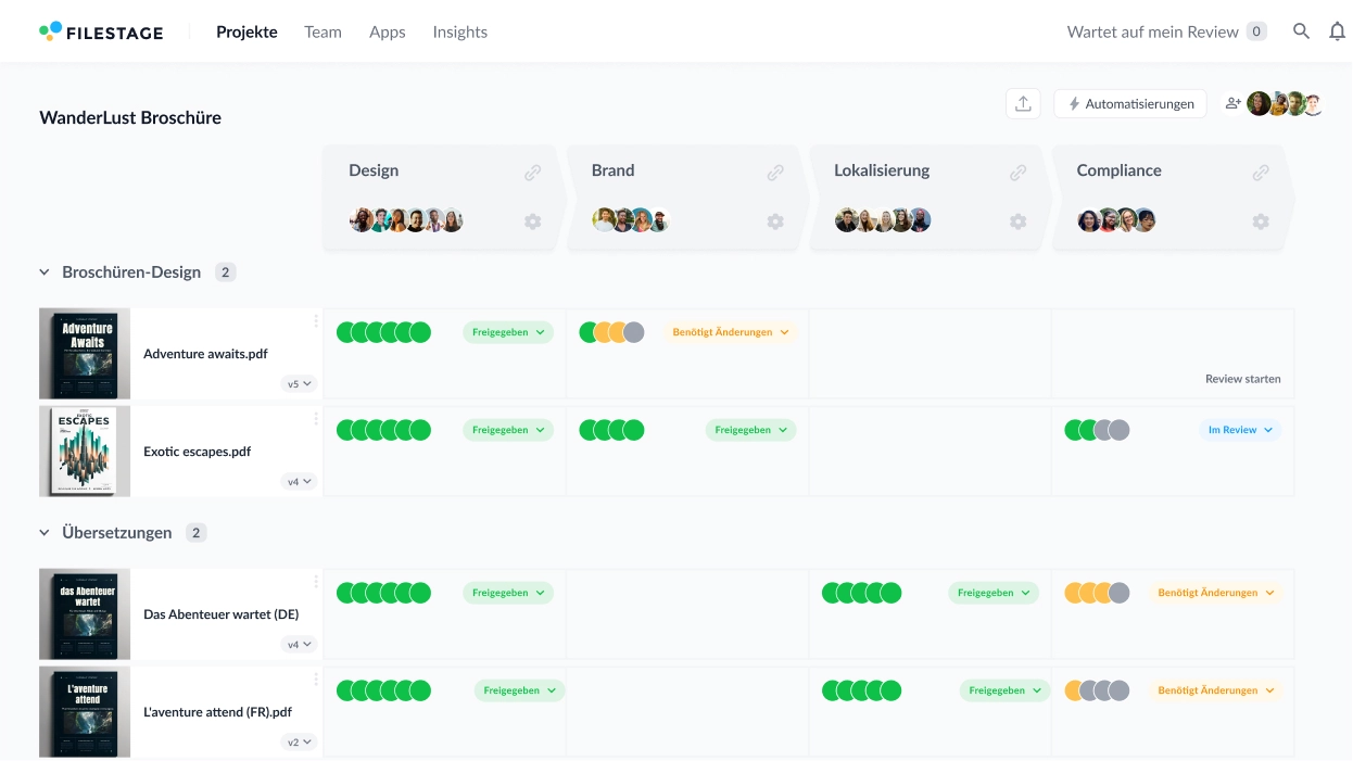 Tourismus Projekt-Dashboard