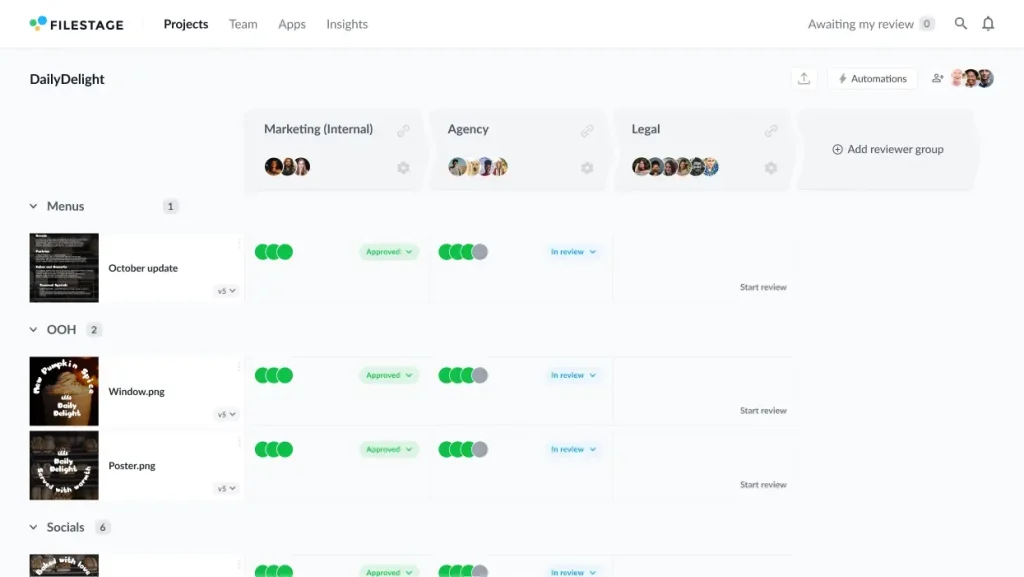 DailyDelight project dashboard