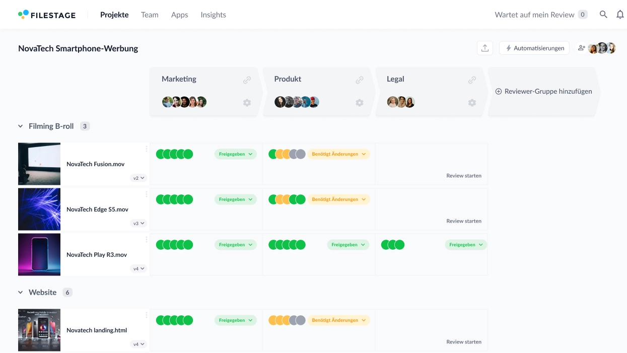 Dashboard für Werbekampagnen