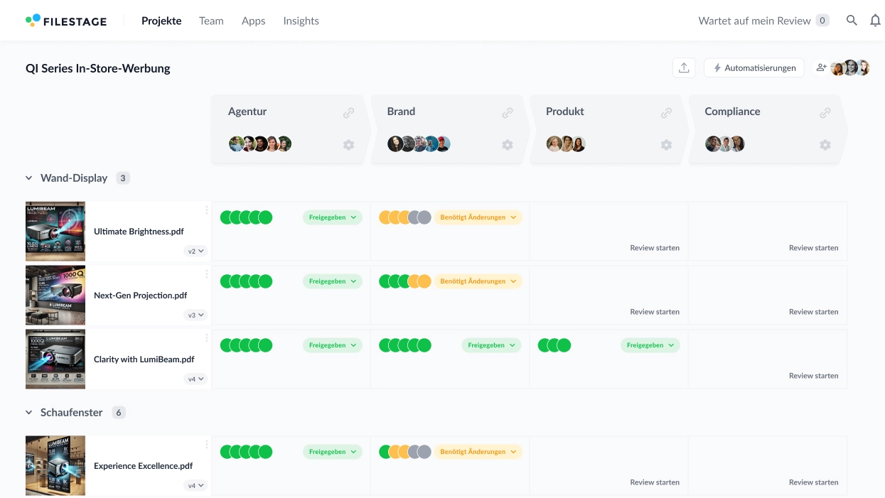 Dashboard mit In-Store-Displays