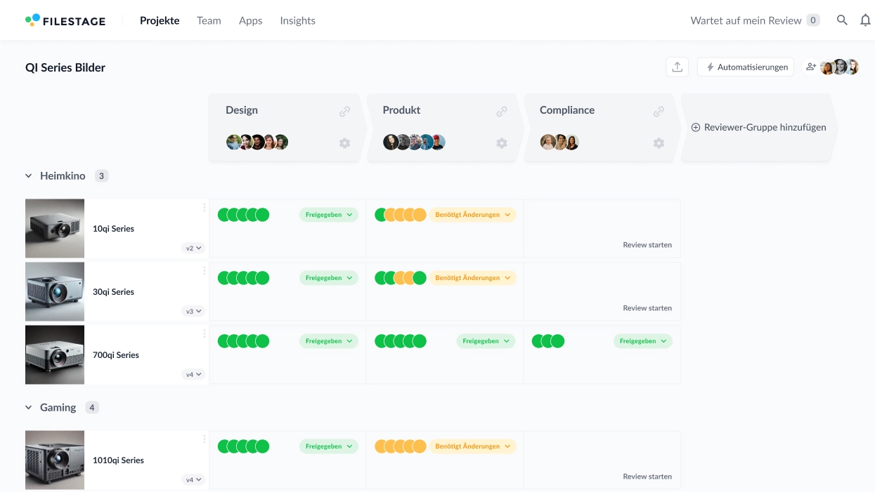 Produkteinführungen Dashboard