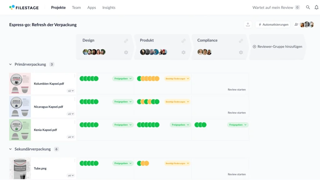 Projekt-Dashboard Verpackungen