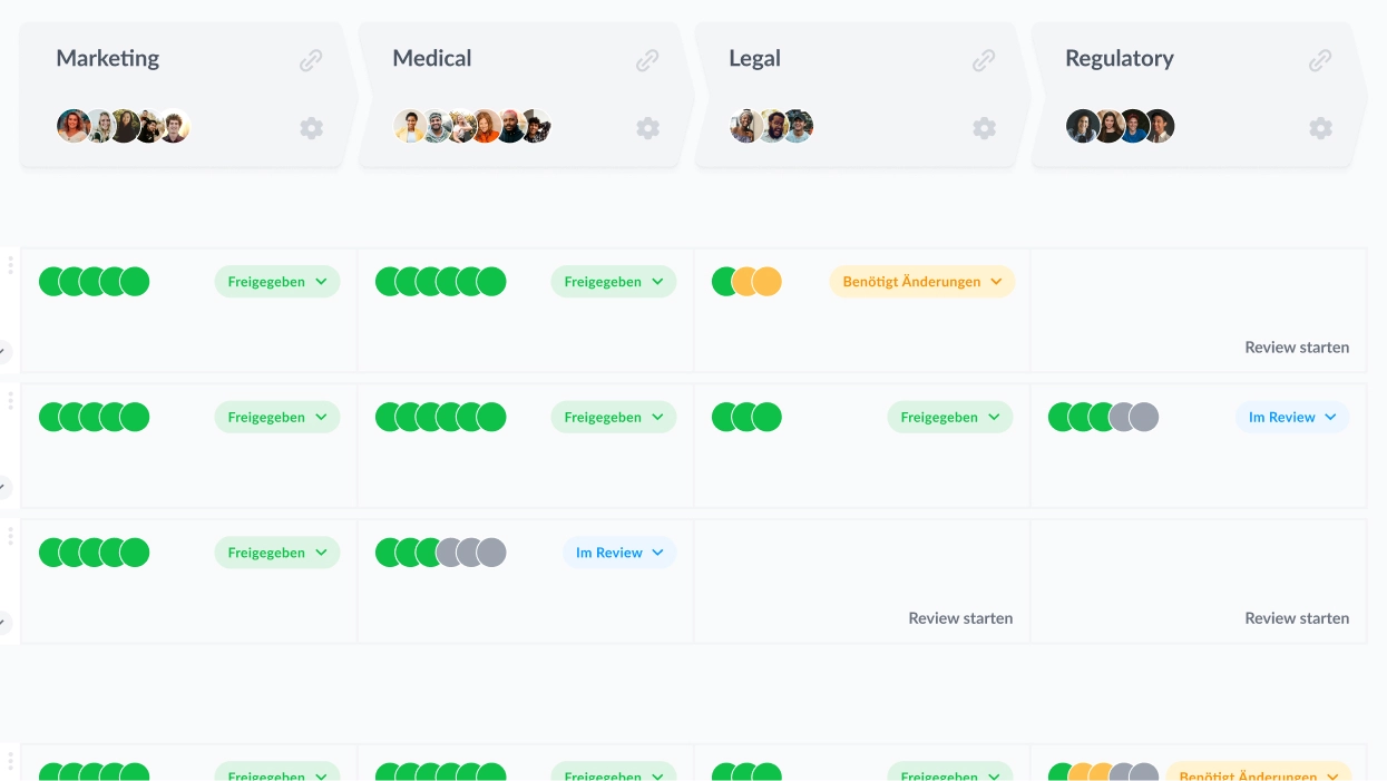 Pharma Reviewer-Gruppen