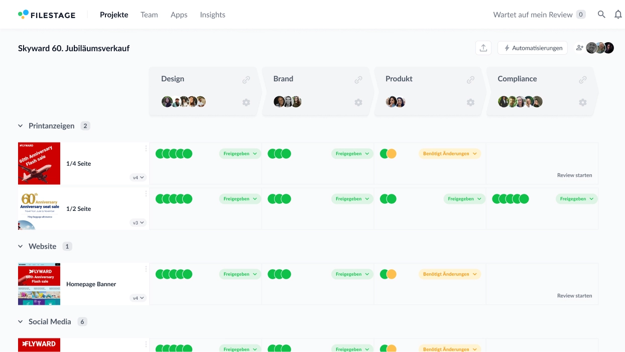 Dashboard für Kampagnen